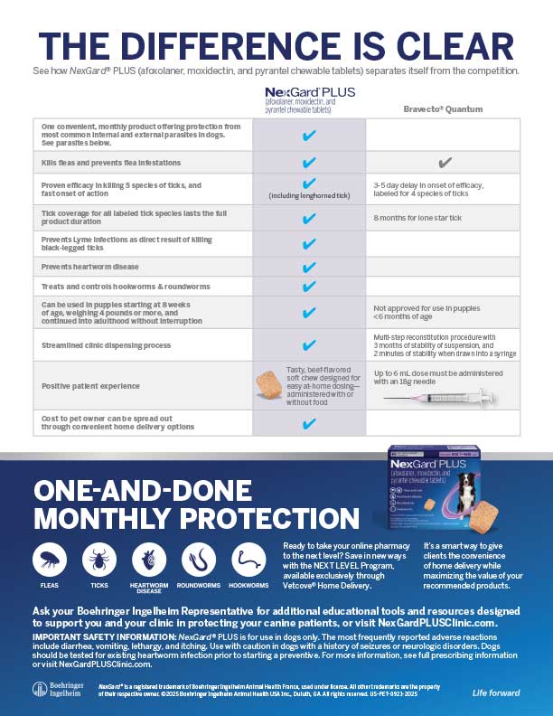 NGP v Bravecto Quantum